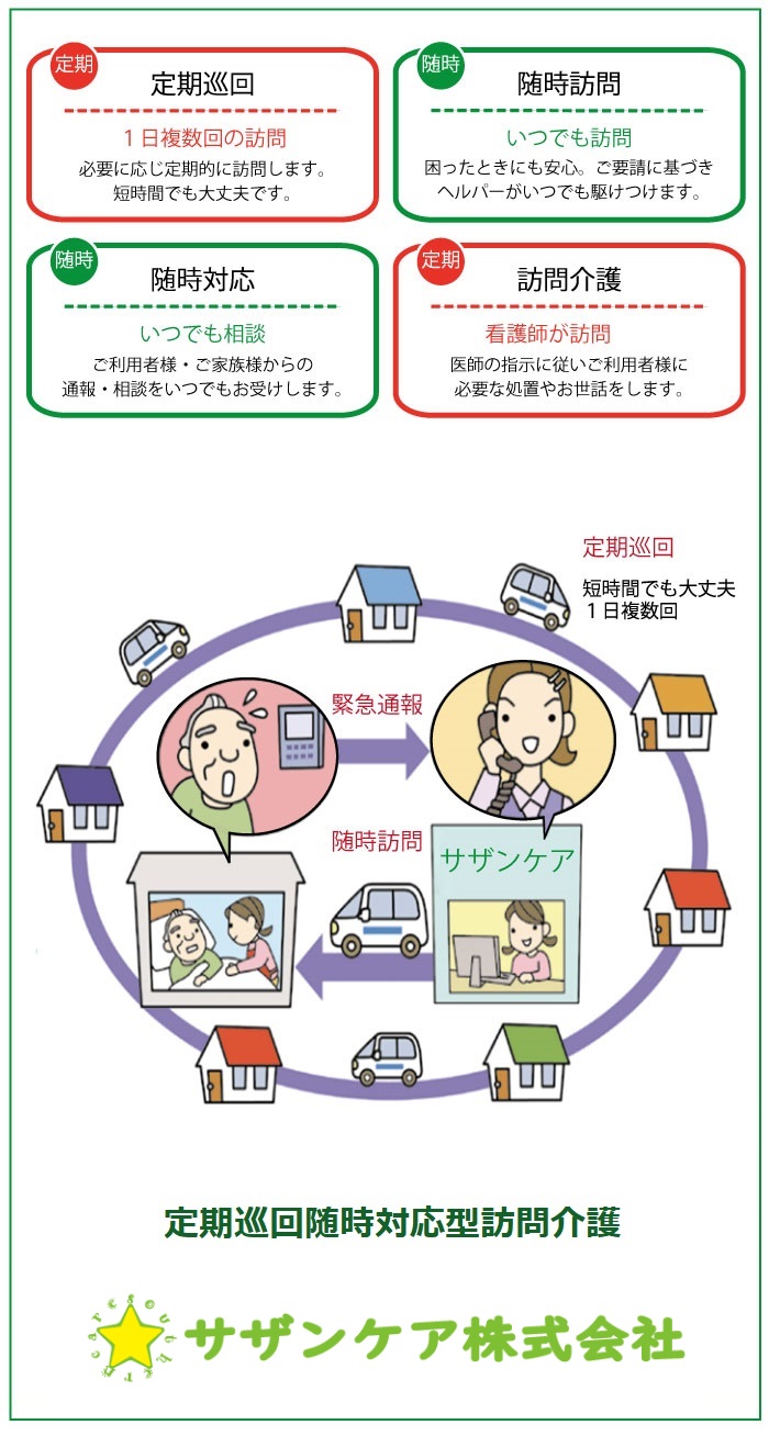 定期巡回随時対応型訪問介護看護