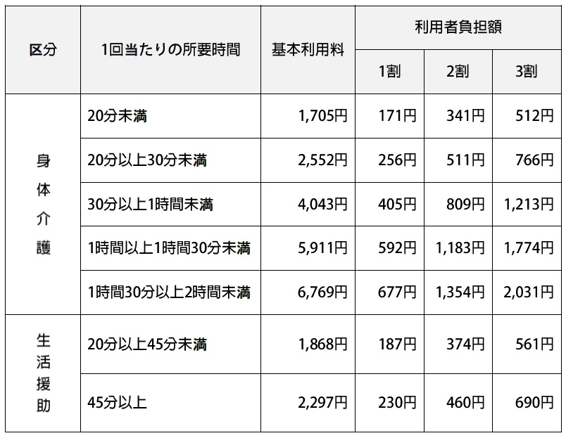 訪問介護